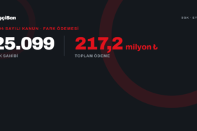 SGK 7594 sayılı Kanun fark ödemesi: 25.099 hak sahibi, 217,2 milyon lira